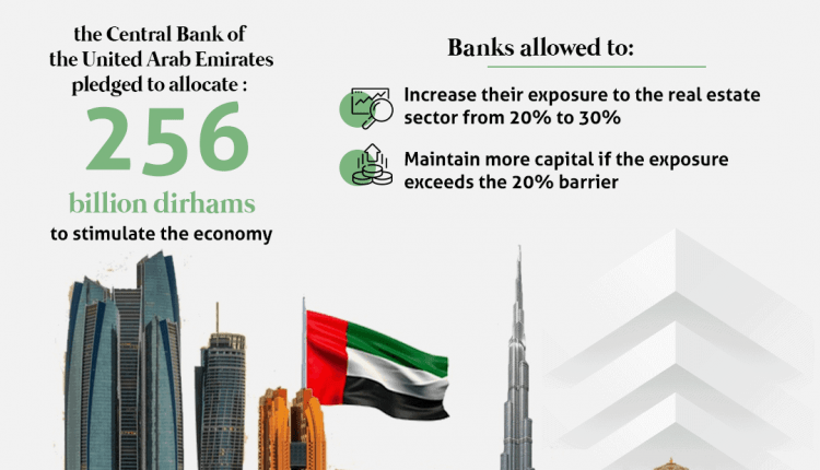 UAE real estate