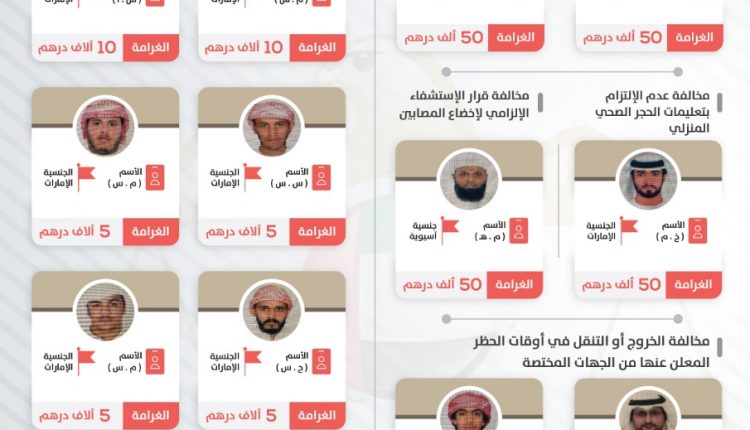 UAE residents
