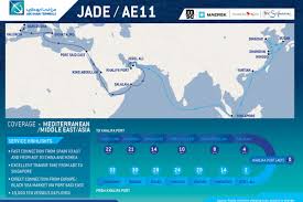 Abu Dhabi Ports