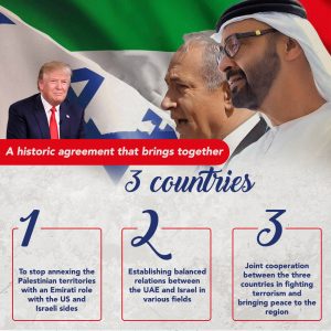 UAE-Israel historical agreement