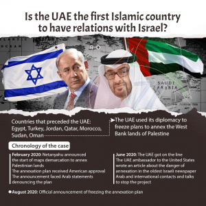UAE-Israel historical agreement