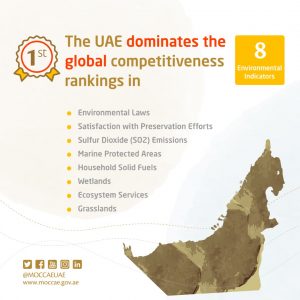 Environmental Performance Index